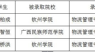 热烈祝贺我校电子商务专业学生参加本科对口中职单招高考创佳绩